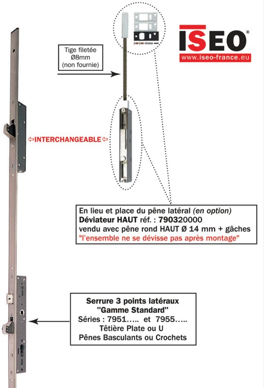 Lubrifiant serrure - BATIFER, quincaillerie professionnelle