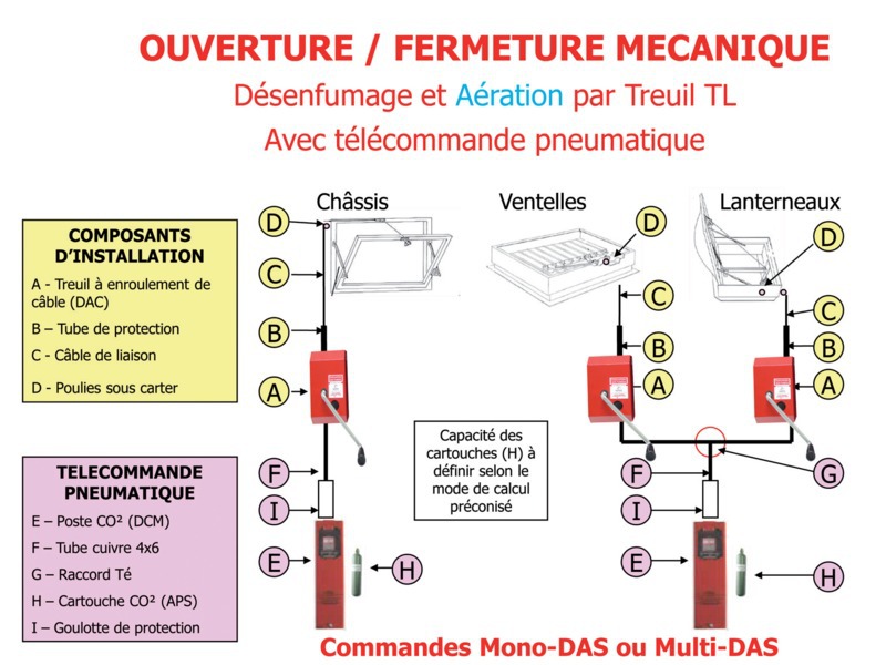 Boîtier de protection désenfumage pour treuil