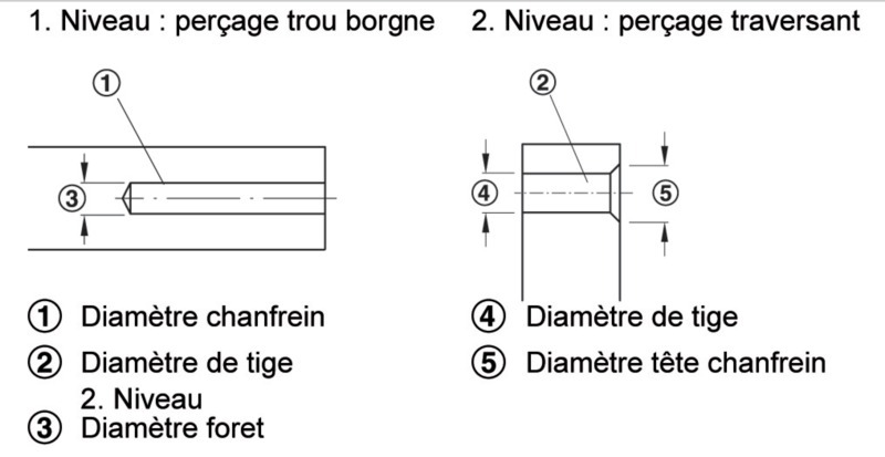 FORET ETAGE POUR VIS 180°