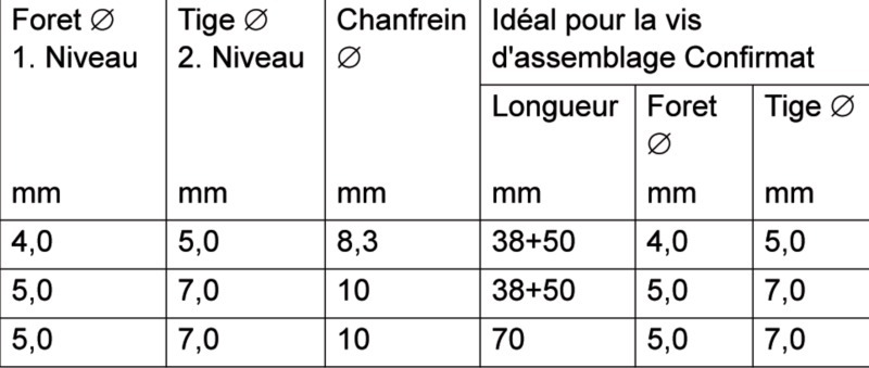 FORET ETAGE POUR VIS 180°