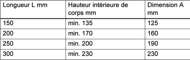 Compas de tréteaux - BATIFER, quincaillerie professionnelle