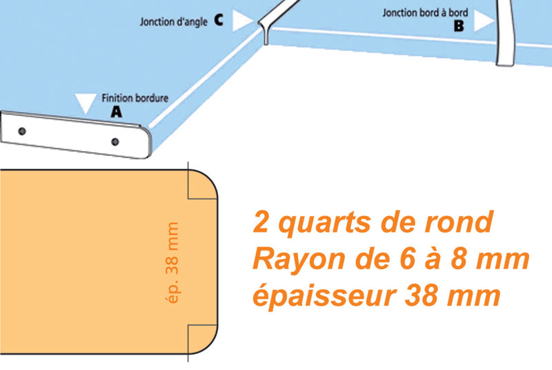 Profil de bordure pour plan de travail (A) - BATIFER, quincaillerie  professionnelle, spécialiste du bâtiment et de l'agencement